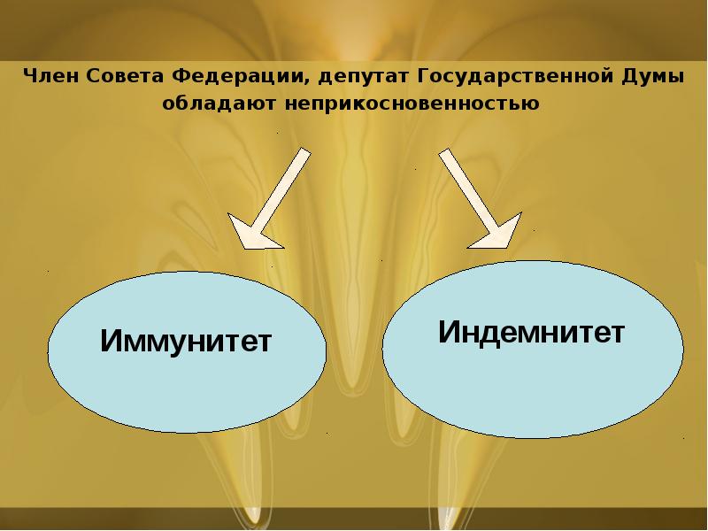 Член Совета Федерации, депутат Государственной Думы
обладают неприкосновенностью Член Совета Федерации, депутат Государственной Думы
обладают неприкосновенностью