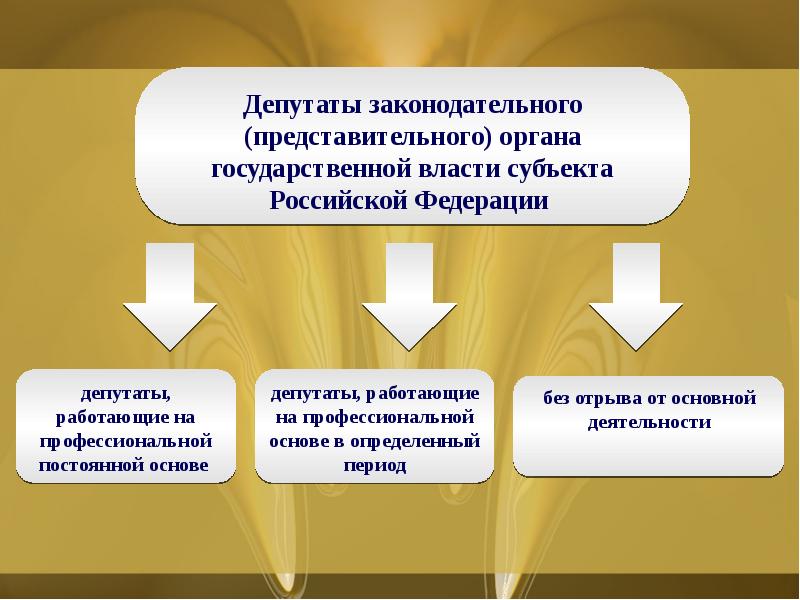 Органы законодательной представительной власти субъектов. Законодательные представительные органы субъектов РФ. Представительныйоргана государственной власти. Представительный и законодательный орган власти. Редставительным органам государственной власти.