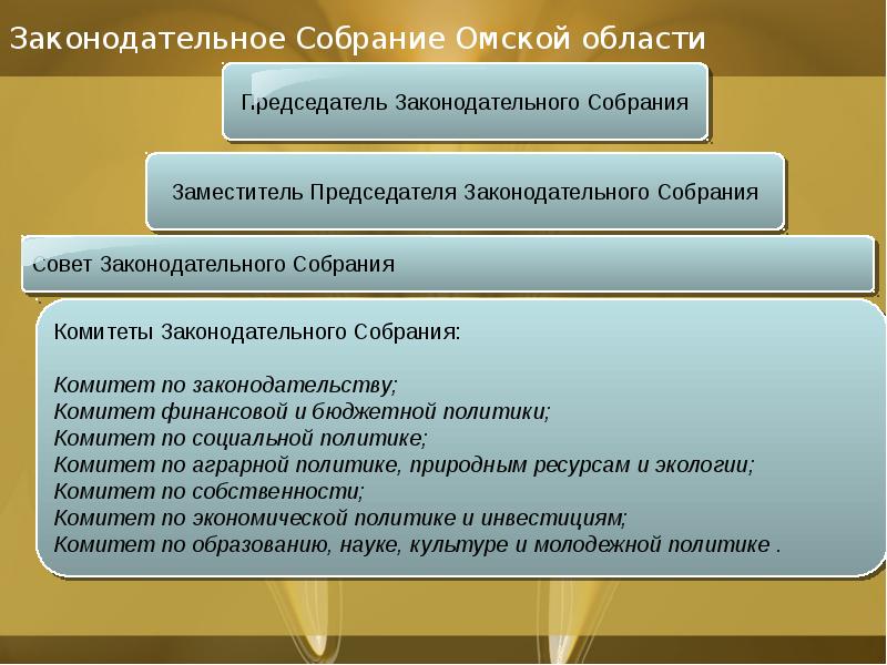 Презентация законодательного собрания