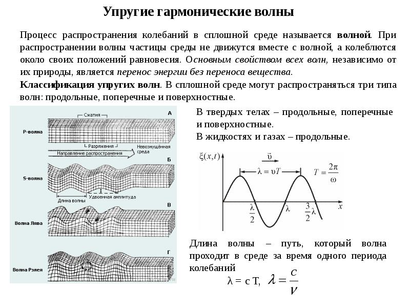 Распространение волн в упругих средах уравнение гармонической бегущей волны 11 класс презентация