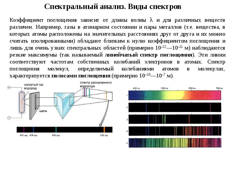 Виды спектров презентация