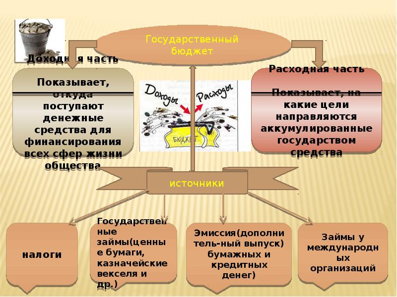 Роль предприятий в экономике страны. Роль государства в экономике. Роль государства в экономике презентация. Составить схему роль государства в экономике. Роль государства в экономике картинки.