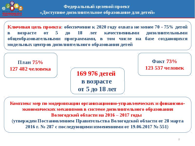 Приоритетный проект доступное дополнительное образование для детей реализуется в 6 и завершается