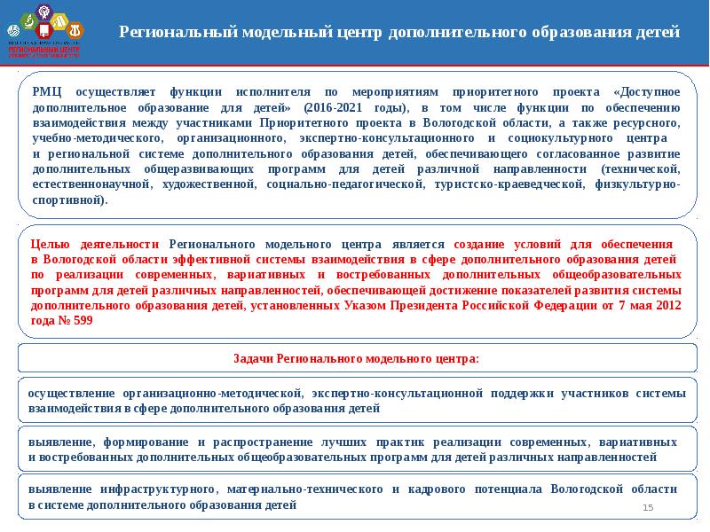 Эффективные практики. Региональный проект доступное дополнительное образование. Цель проекта доступного дополнительного образования. Какая цель проекта доступное дополнительное образование для детей. «Доступное дополнительное образование для детей» протокол заседания.