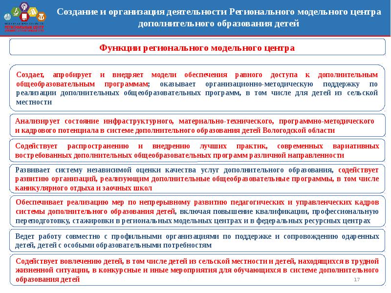 Приоритетный проект доступное дополнительное образование для детей