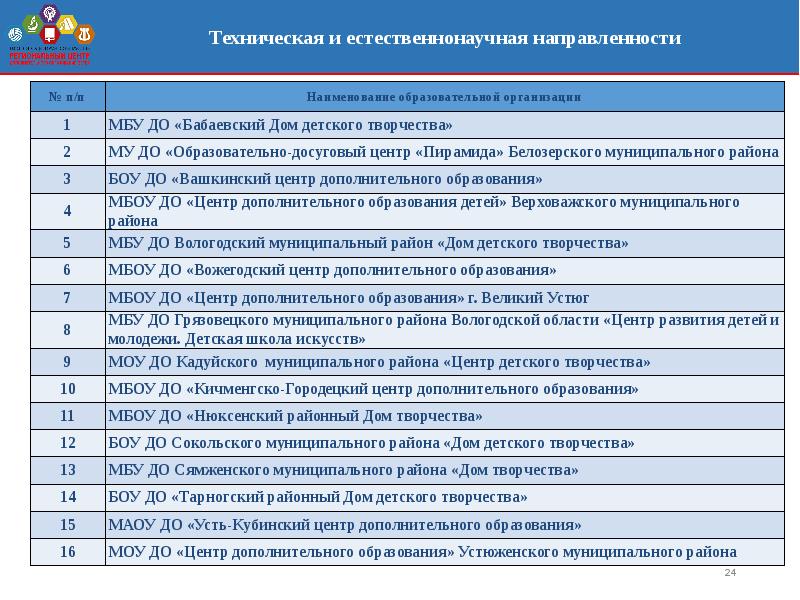 Цель проекта доступное дополнительное образование для детей