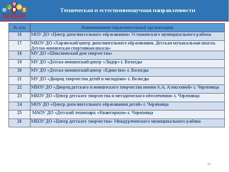 Программы дополнительного образования естественно научной направленности. Программы доп образования естественнонаучной направленности. Наименование направленности программы. Естественнонаучного направления название программы. Естественнонаучное направление названия.