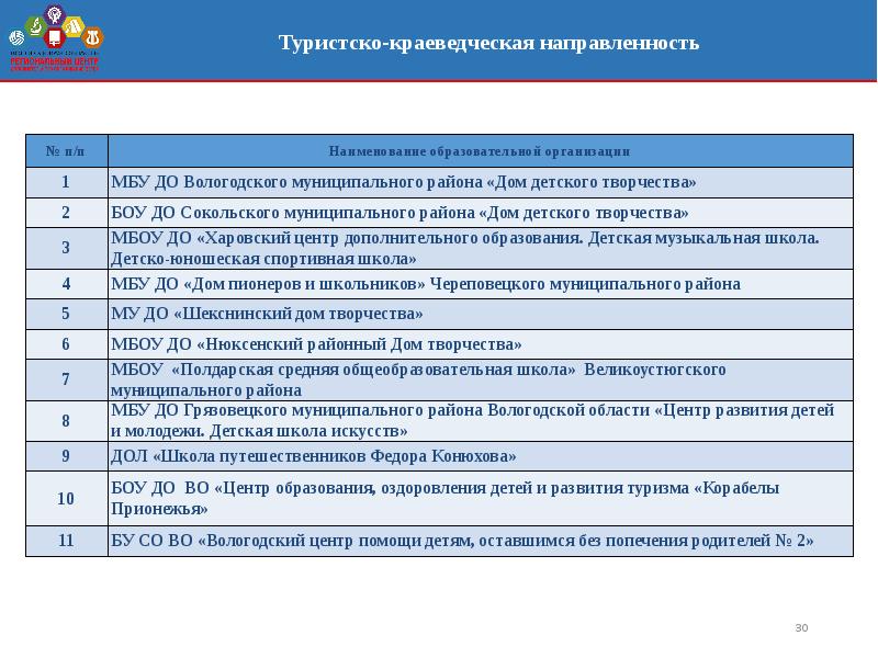 Паспорт приоритетного проекта доступное дополнительное образование детей