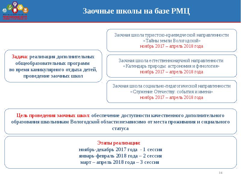 Приоритетный проект доступное дополнительное образование