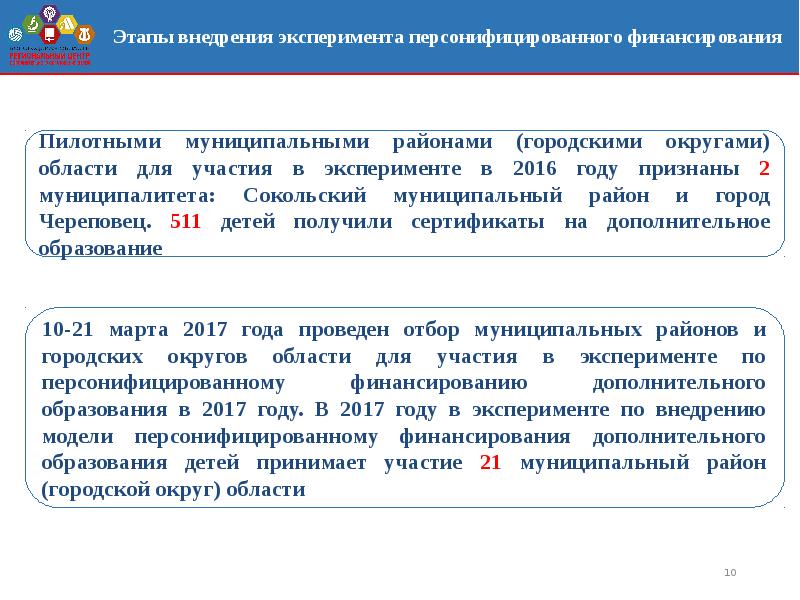 Приоритетный проект доступное дополнительное образование