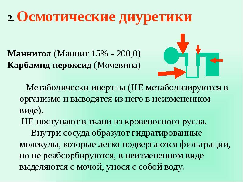 Мочегонные средства презентация