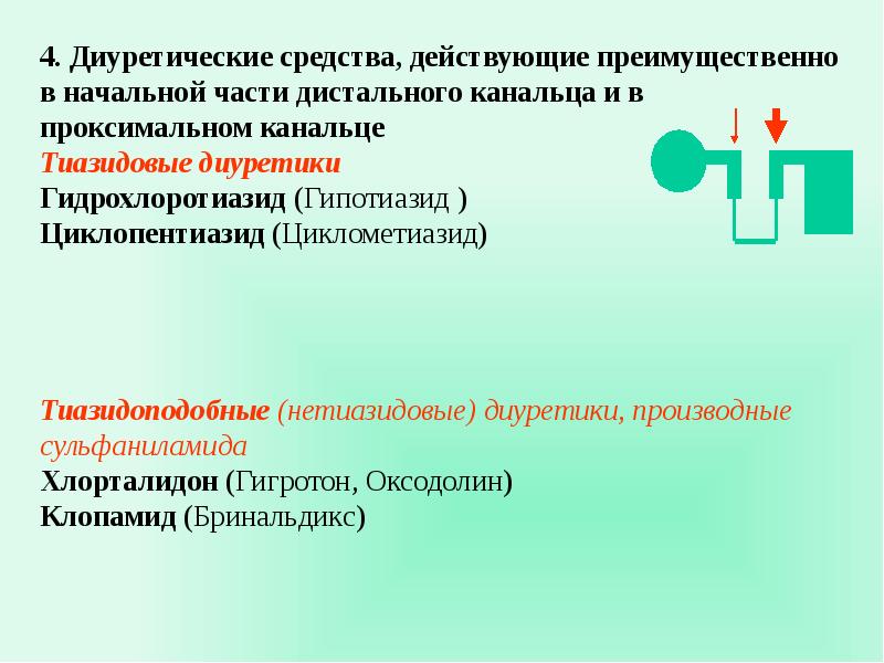 Мочегонные средства презентация