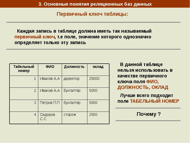 Содержание базы. Первичный ключ однозначно определяет запись в таблице. Поле значение которого однозначно определяет запись в таблице. Первичный ключ реляционной таблицы должен обладать. Первичных ключей может быть в таблице реляционной БД.