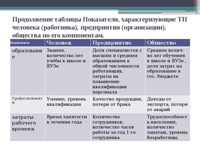 Оценка трудового потенциала организации