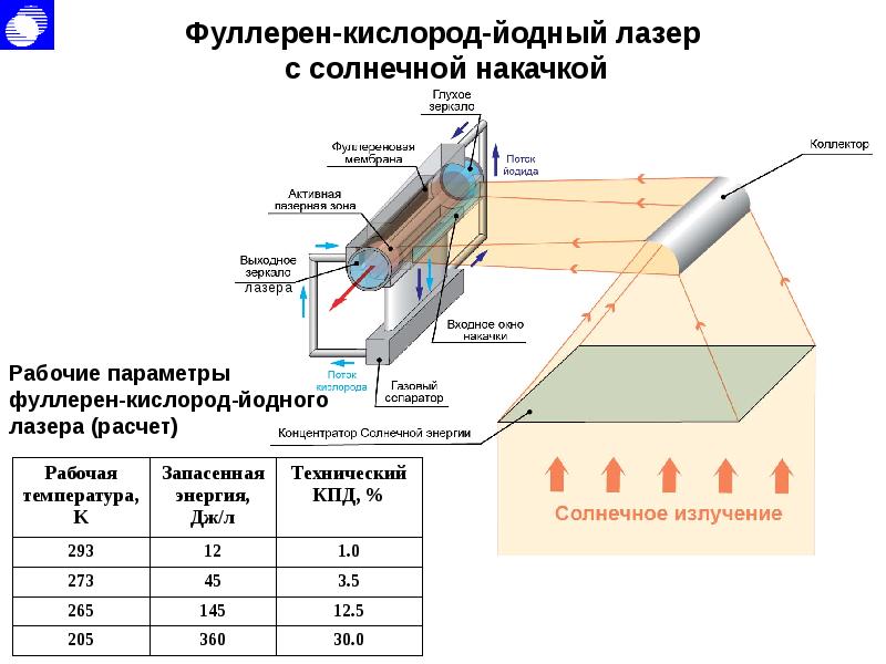 Химический лазер схема