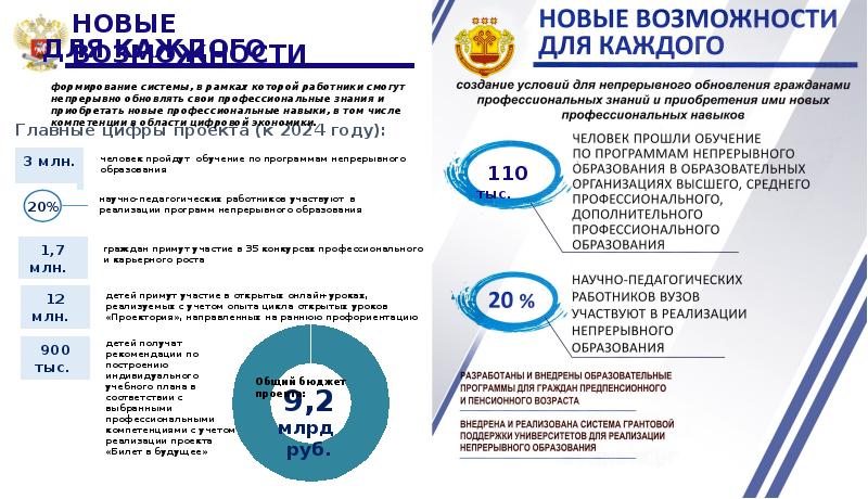 Национальный проект образование 2006 год. Бренд национальный проект образование. Федеральные проекты входящие в национальный проект образование. Какие федеральные проекты входят в национальный проект образование.