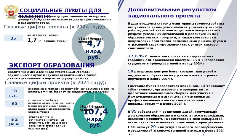 Федеральные проекты не входящие в состав национальных проектов список