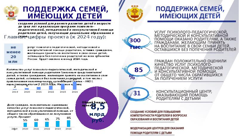 Национальные проекты целевые показатели и основные результаты 2021