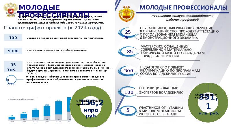 Национальные проекты 71