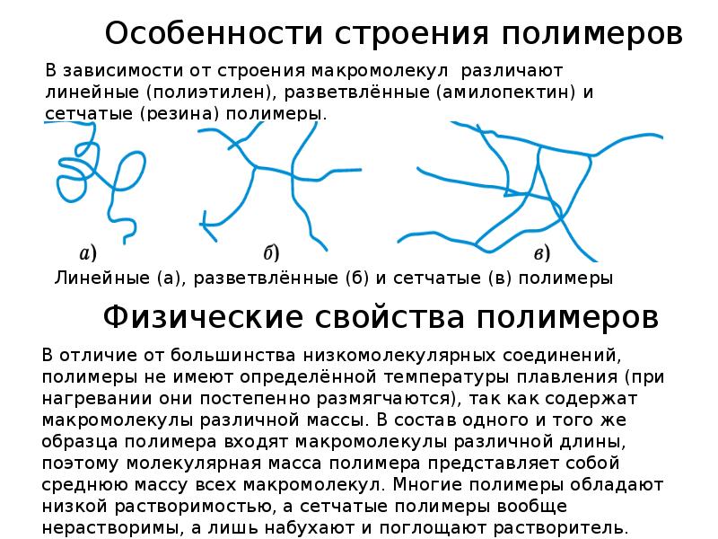 Полимерные материалы презентация 10 класс
