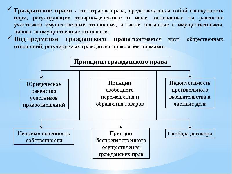 Система гражданского права схема