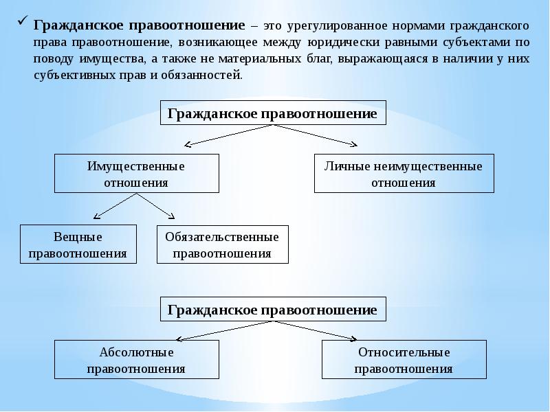 Гражданское право общая часть в схемах