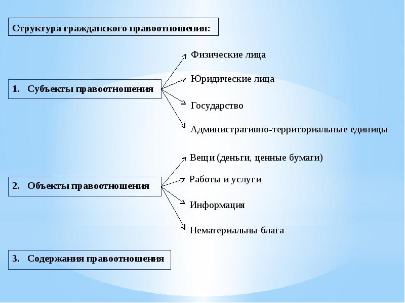 Понятие и виды объектов гражданских правоотношений презентация