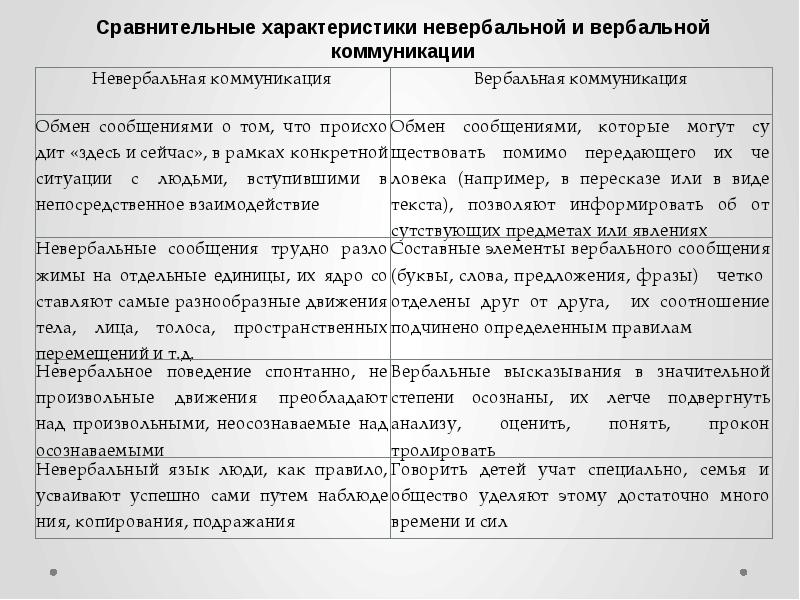 Национально культурные особенности презентации рекламного текста в переводе