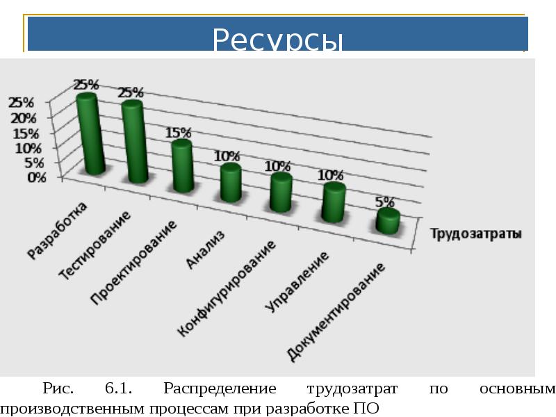 Ресурсы Ресурсы