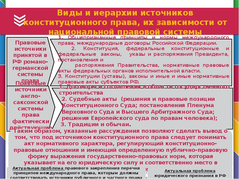 Иерархия источников в договорном праве. Иерархия системы источников конституционного права. Иерархия источников конституционного права России. Схема иерархии источников конституционного права. Источники конституционного права по иерархии.