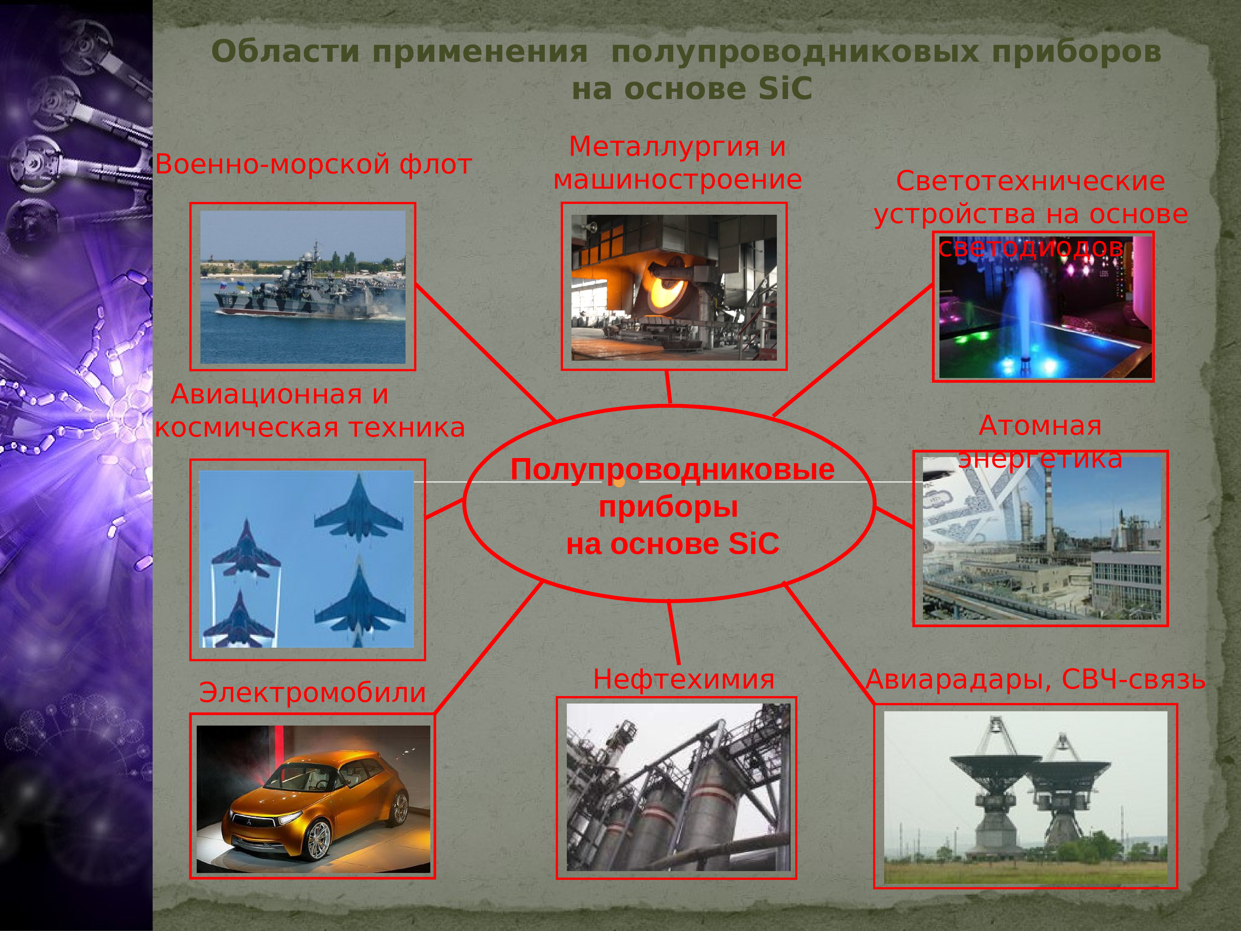 Проект полупроводники их прошлое и будущее