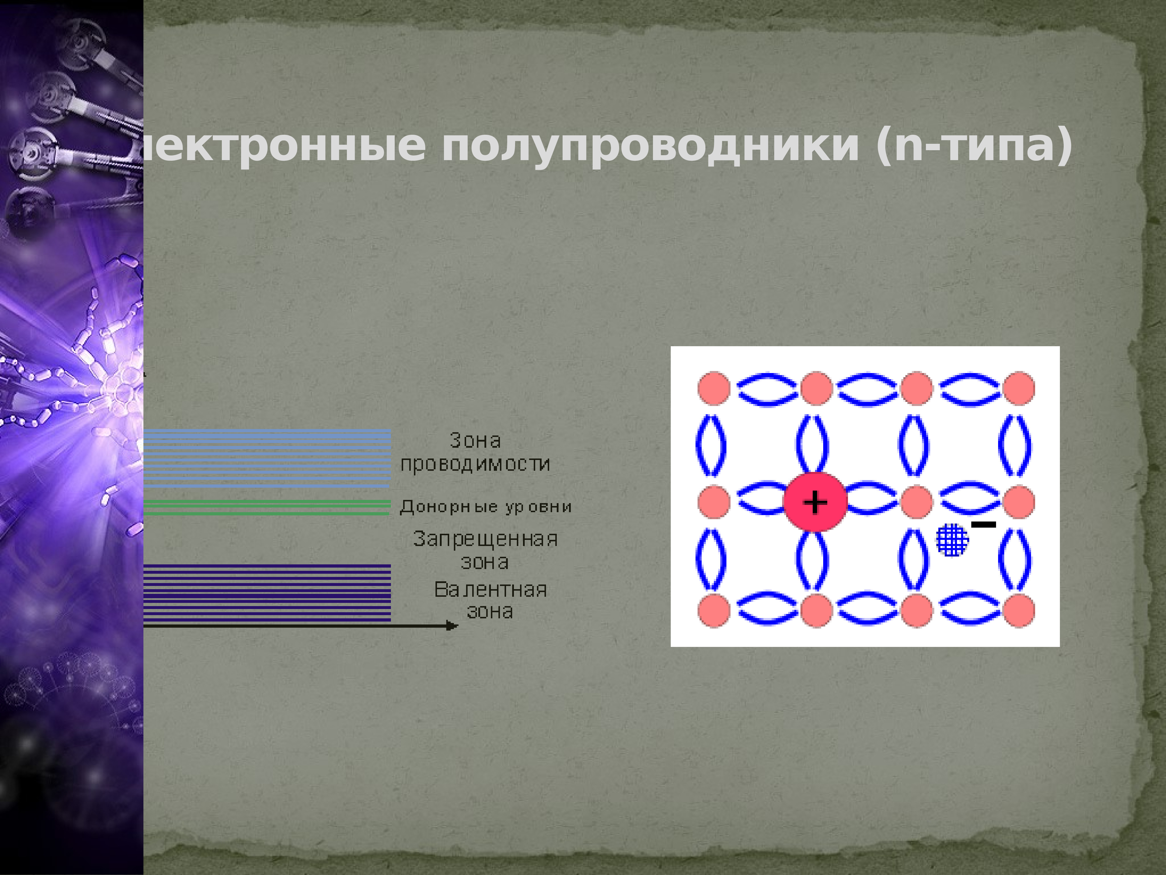 Полупроводник n типа. Электронный полупроводник. Электронные полупроводники n-типа. Типы проводимости полупроводников.