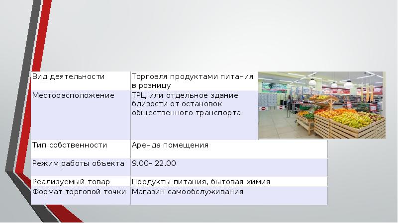 Презентация магазина продуктов пример