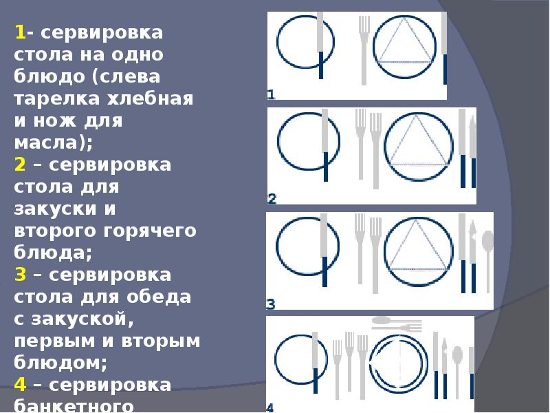 Сервировка стола проект по технологии 7 класс