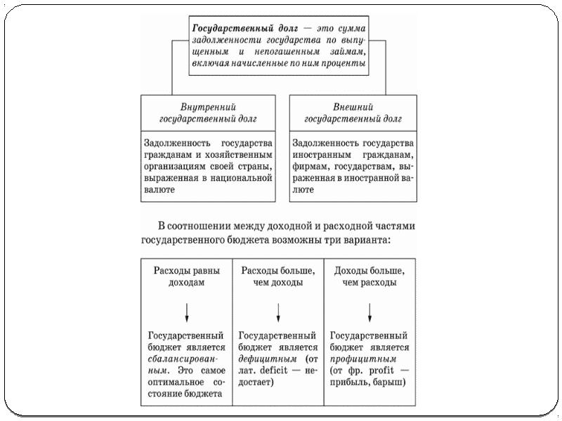 Принятие государственного бюджета