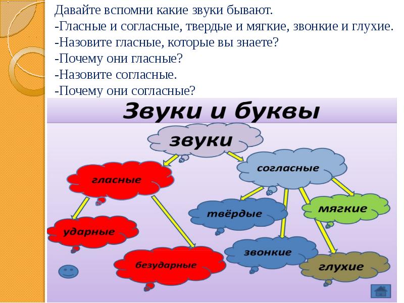 Презентация обучение грамоте подготовительная группа