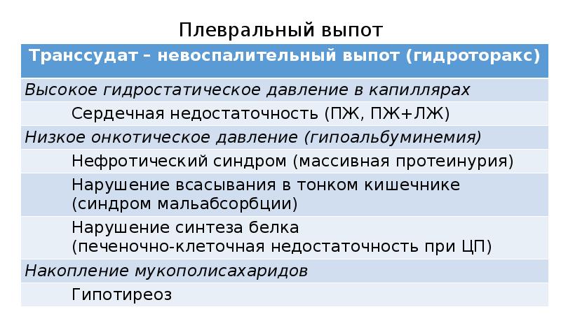 Выпот в плевральной полости кт. Клиническая характеристика это. Минимальное количество выпота. Методика определения выпота в плевральной полости. Злокачественный плевральный выпот.