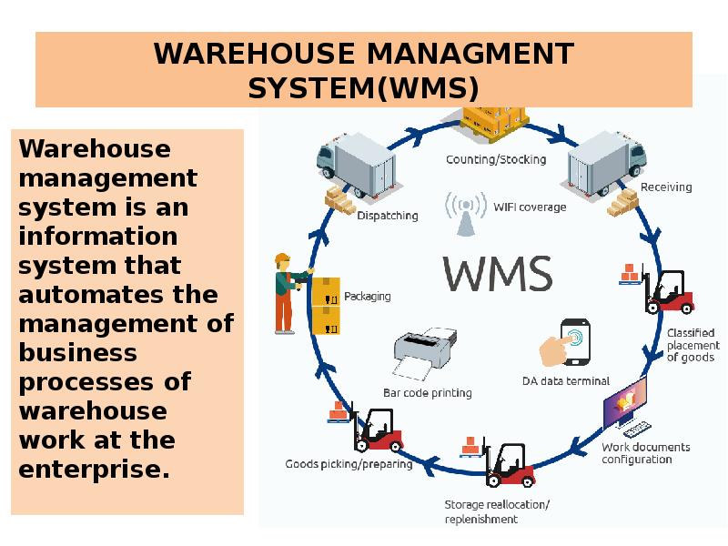 Updating system перевод. Терминал система WMS. WMS (Warehouse Management System). Система WMS на складе что это. Принцип работы WMS.