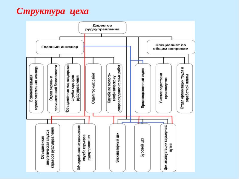 Евраз зсмк схема комбината