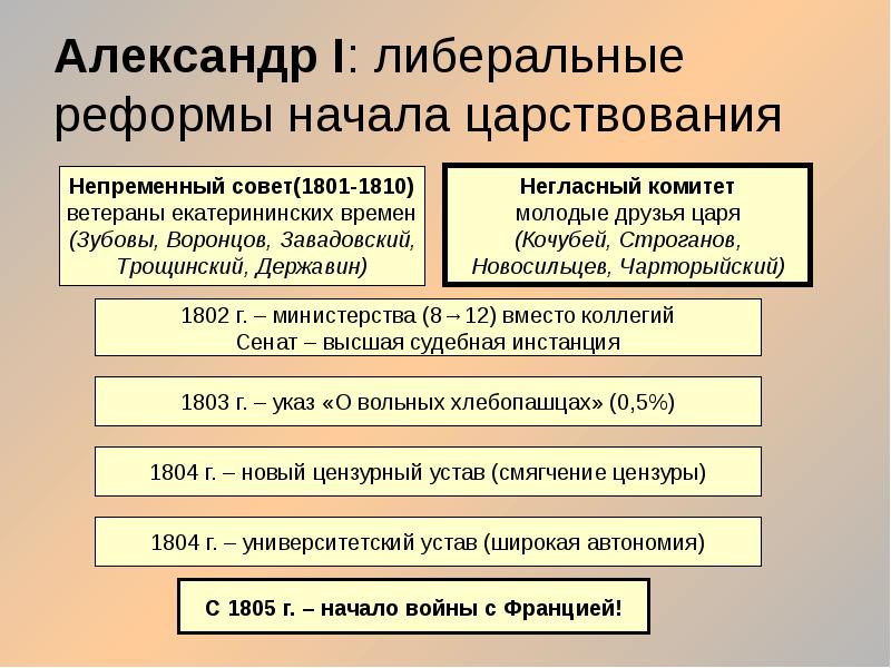 Россия в середине 19 века презентация