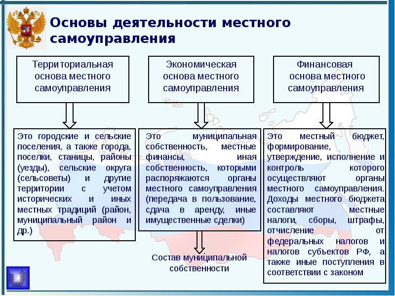 План местное самоуправление как важнейший элемент демократического государства