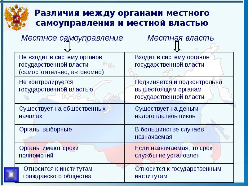 Местное самоуправление в рф презентация