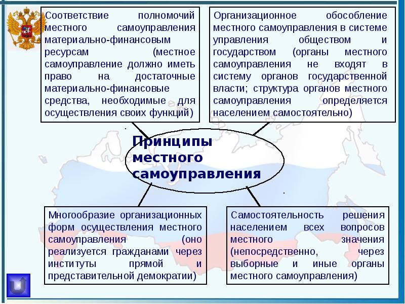 В россии в настоящее время местное самоуправление создано по образцу системы