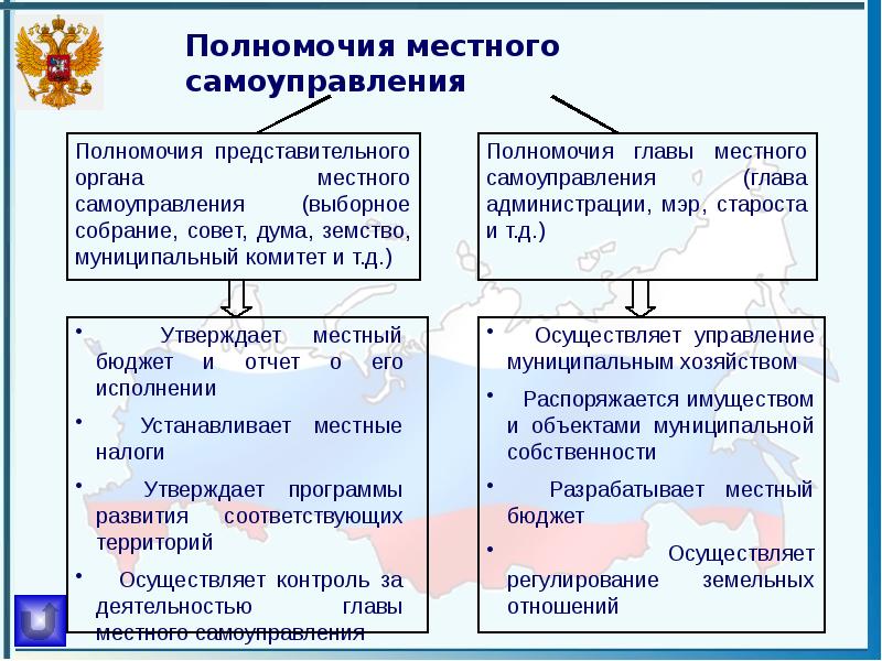 Сложный план по теме местное самоуправление