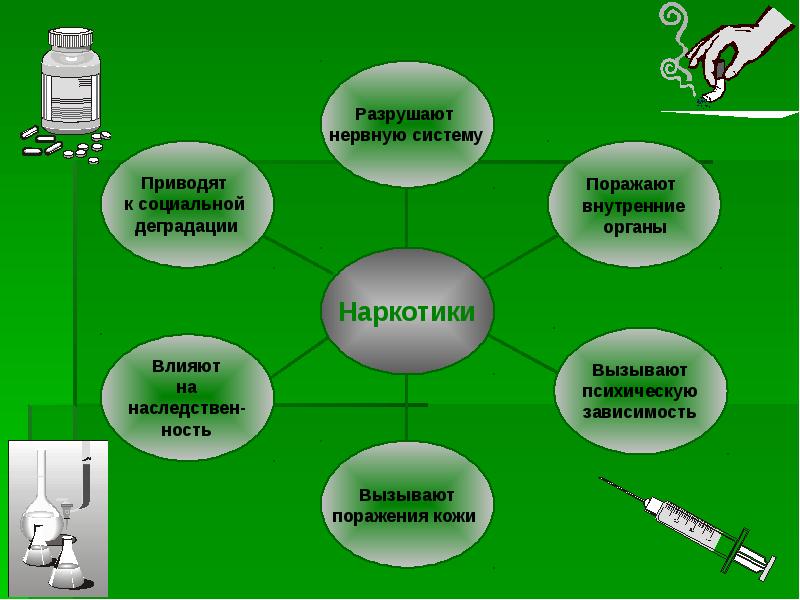 5 класс нет наркотикам презентация