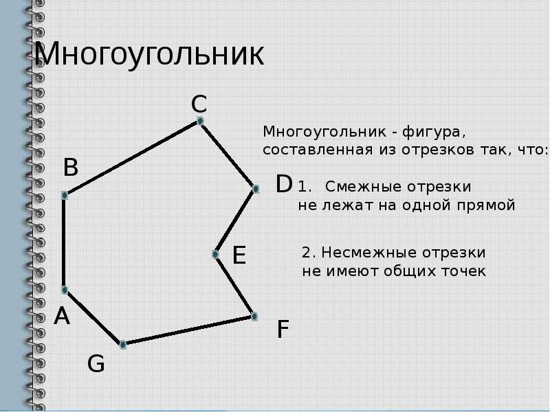 Презентация многоугольники 8 класс мерзляк. Площадь многоугольника 5 класс. Многоугольник это 8 класс. Фигуры состоящие из многоугольников. Многоугольник это 2 класс определение.