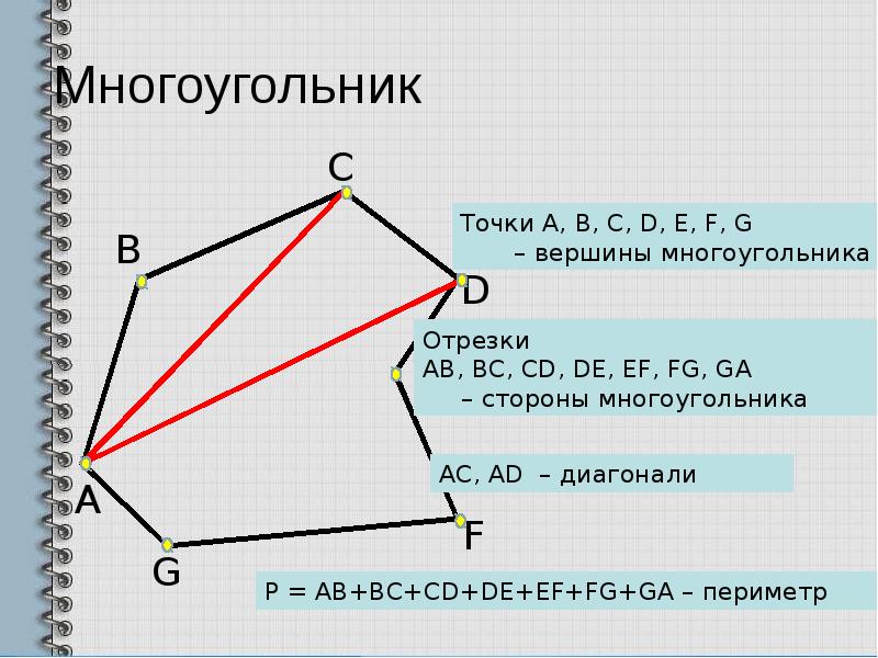 Многоугольник выпуклый многоугольник 8 класс презентация