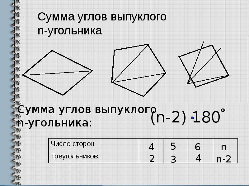 Многоугольник выпуклый многоугольник 8 класс презентация