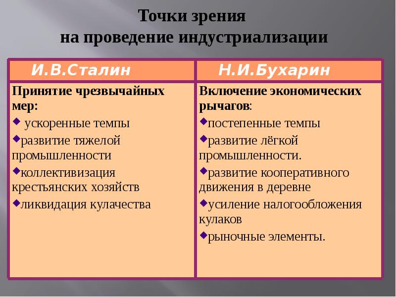 Реферат: Развитие налогообложения в Советском Союзе