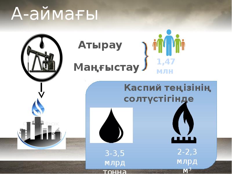 Презентация қазақстанның экологиясы